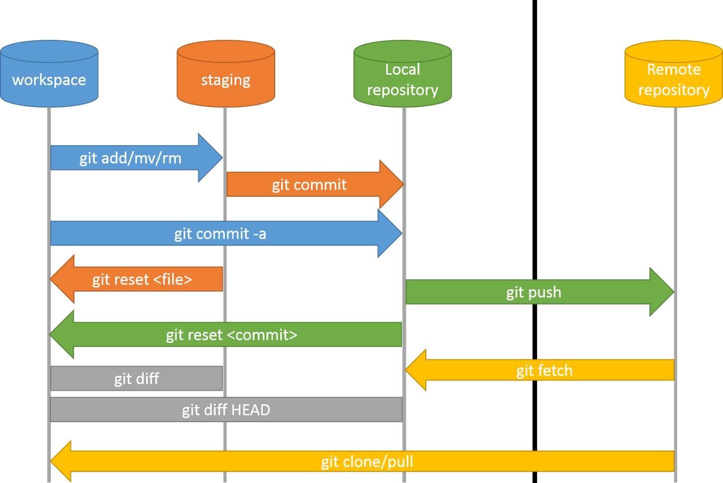 how-to-remove-a-git-remote-2-options-phoenixnap-kb